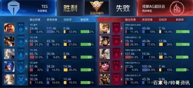 空档完成致 空档完成致